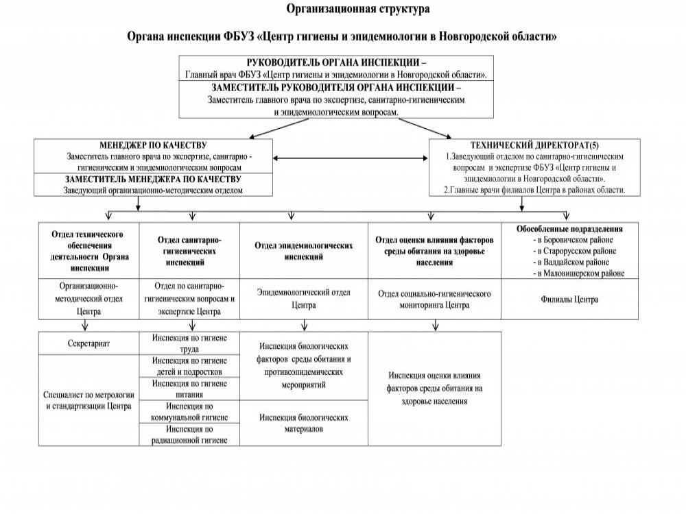 Фбуз центр гигиены и эпидемиологии дорожная карта